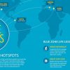 Blue Zones