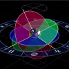 Earth Activation Cycles